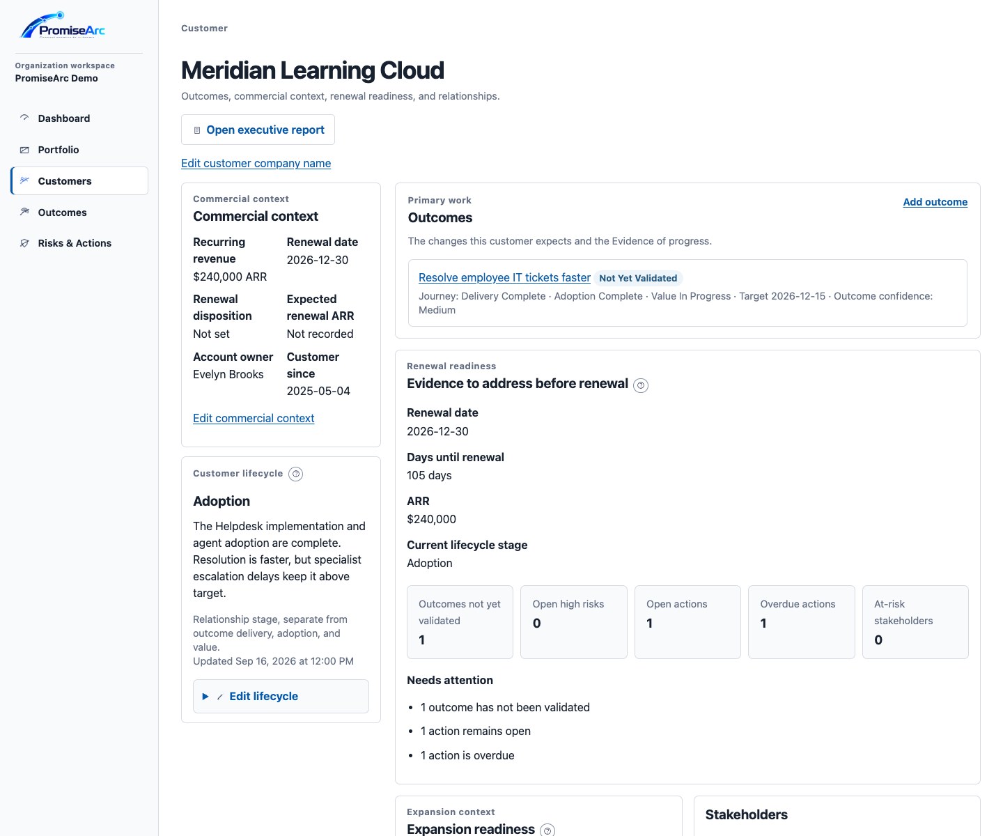 PromiseArc customer workspace for the illustrative Meridian Learning Cloud case: employee IT ticket resolution, Delivery and Adoption complete, Value in progress and not yet validated, with renewal context and an overdue Action.